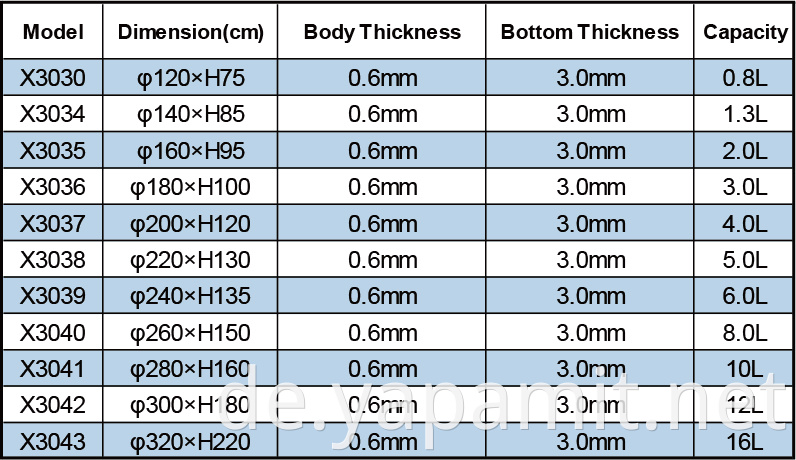 Product specifications